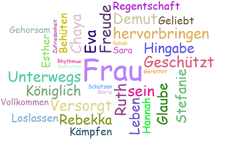 Wortwolke Leben als Frau